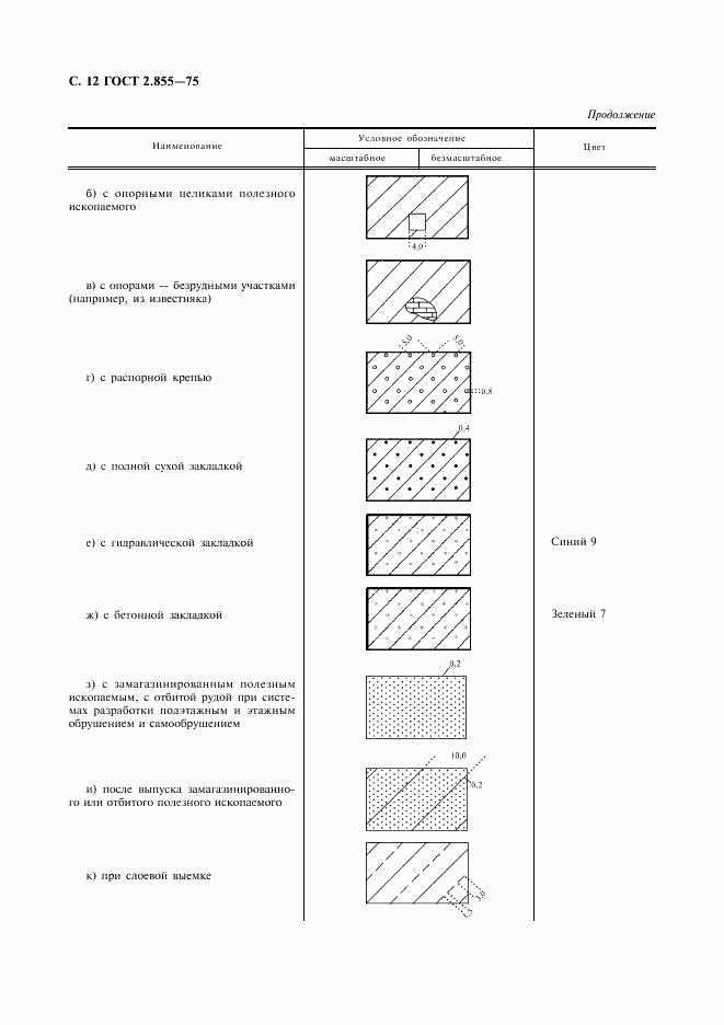 ГОСТ 2.855-75, страница 13