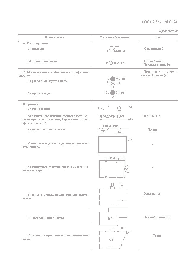 ГОСТ 2.855-75, страница 22