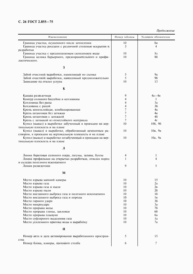 ГОСТ 2.855-75, страница 27