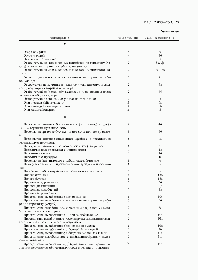 ГОСТ 2.855-75, страница 28