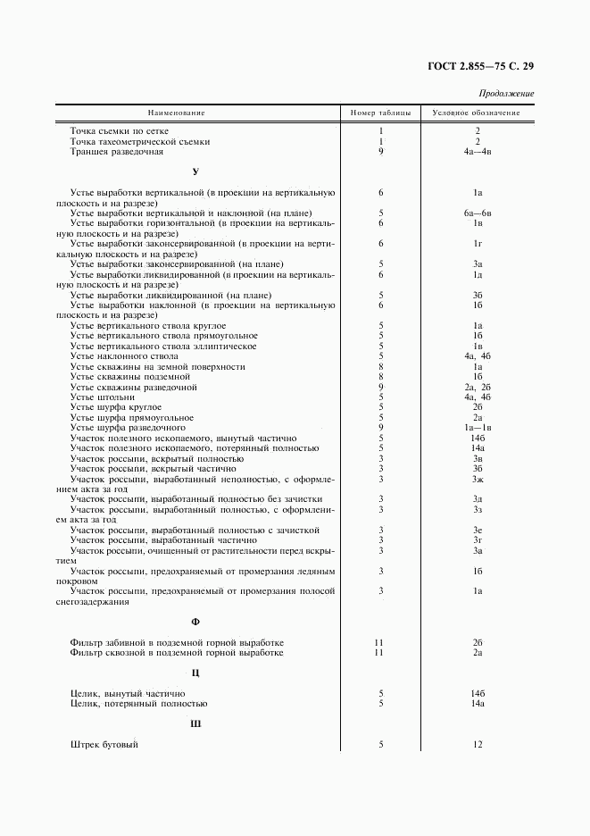 ГОСТ 2.855-75, страница 30