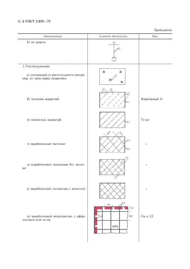 ГОСТ 2.855-75, страница 7