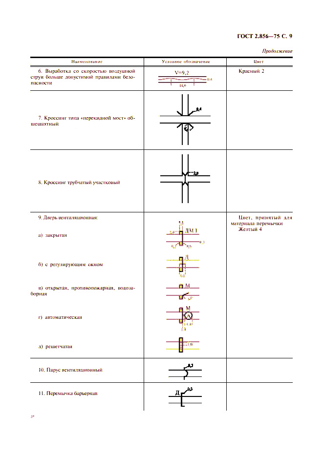 ГОСТ 2.856-75, страница 10