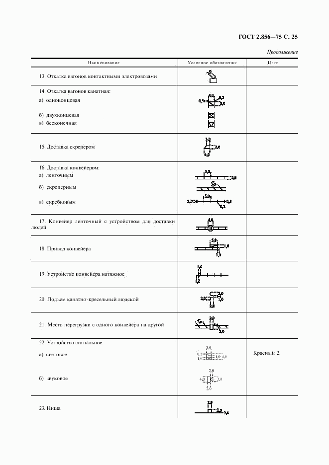ГОСТ 2.856-75, страница 26
