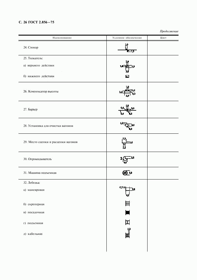 ГОСТ 2.856-75, страница 27