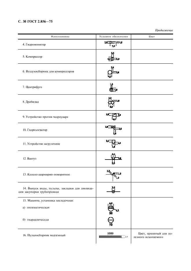 ГОСТ 2.856-75, страница 31