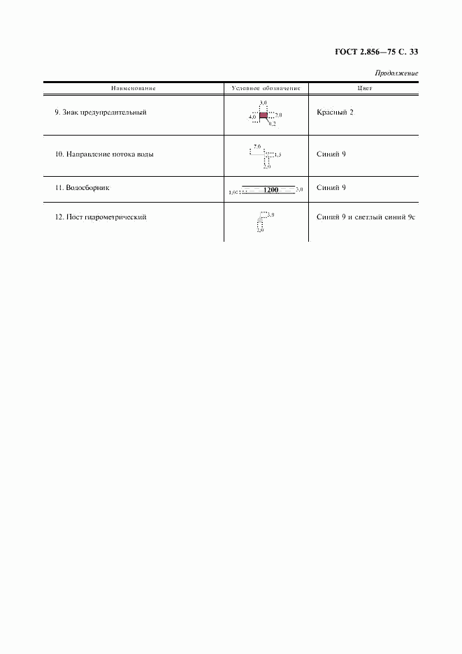 ГОСТ 2.856-75, страница 34