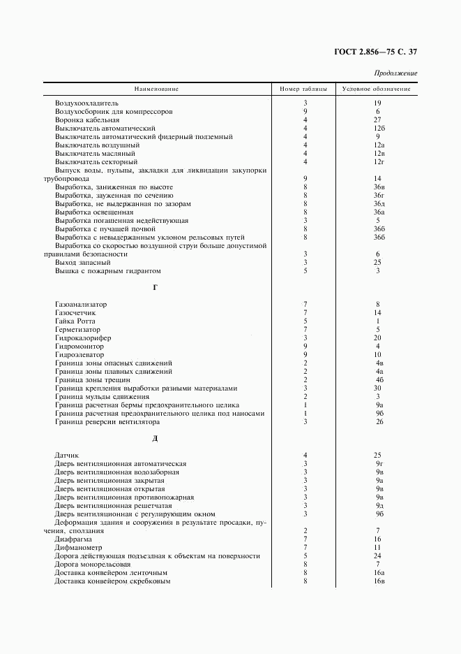 ГОСТ 2.856-75, страница 38