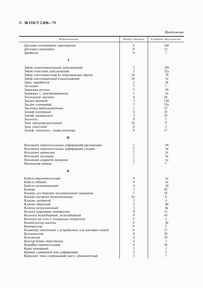 ГОСТ 2.856-75, страница 39