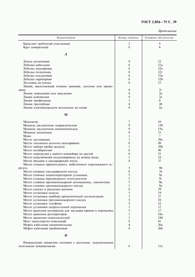 ГОСТ 2.856-75, страница 40