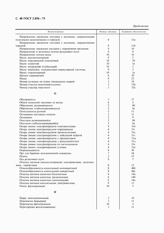 ГОСТ 2.856-75, страница 41