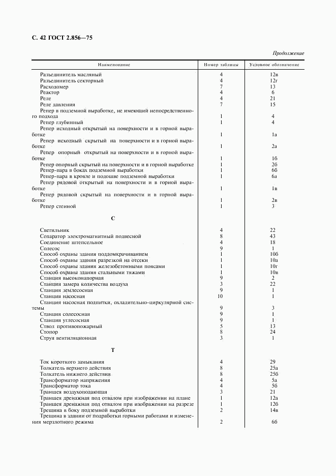 ГОСТ 2.856-75, страница 43