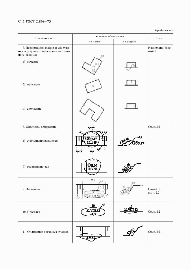 ГОСТ 2.856-75, страница 7