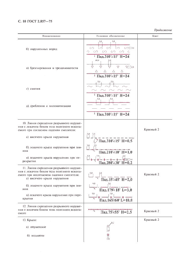 ГОСТ 2.857-75, страница 11