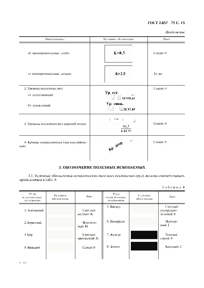 ГОСТ 2.857-75, страница 14