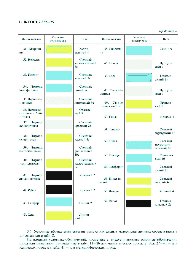 ГОСТ 2.857-75, страница 17