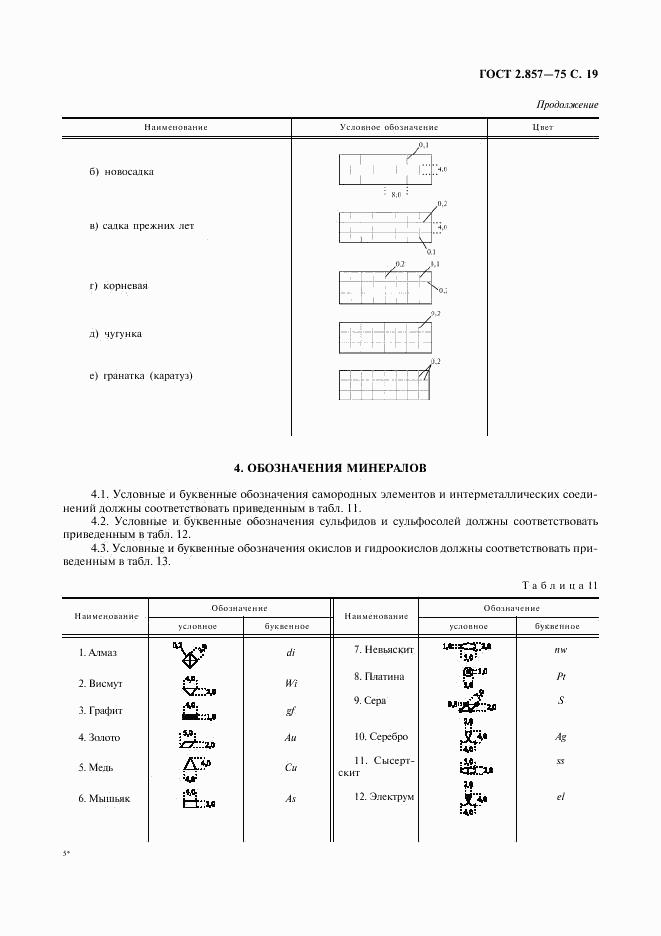 ГОСТ 2.857-75, страница 20