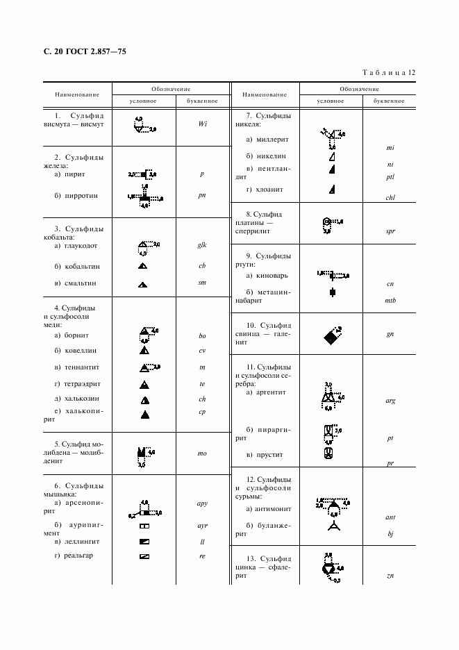 ГОСТ 2.857-75, страница 21