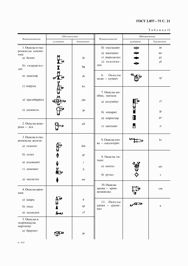 ГОСТ 2.857-75, страница 22