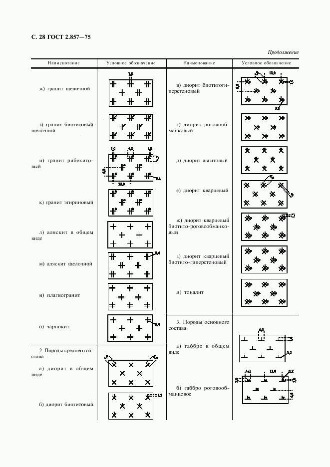 ГОСТ 2.857-75, страница 29