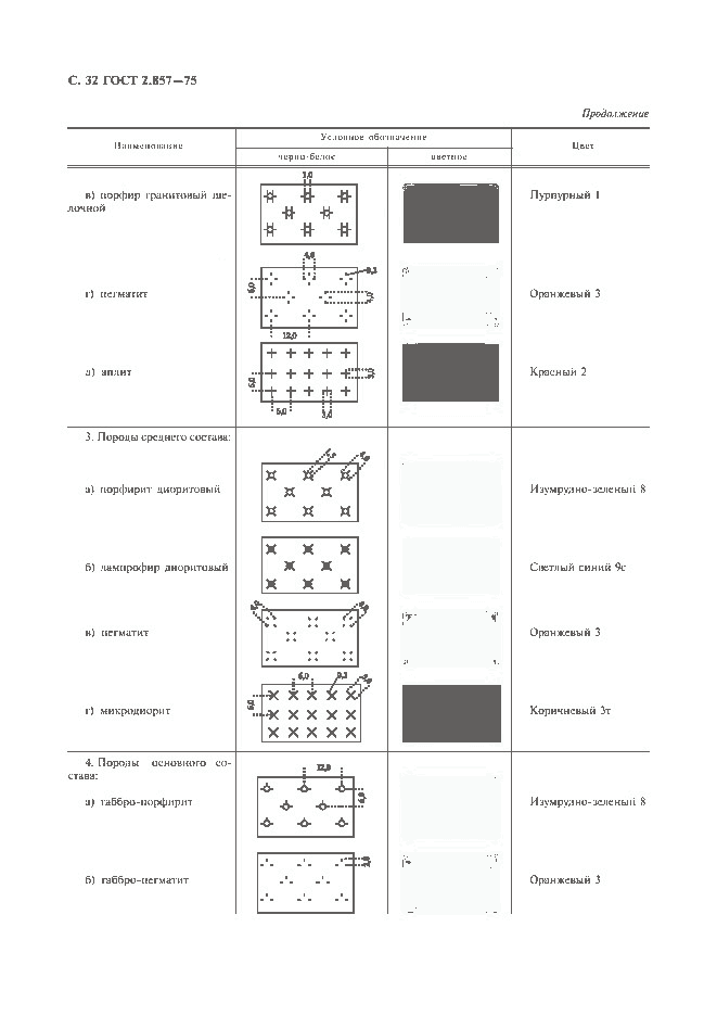 ГОСТ 2.857-75, страница 33