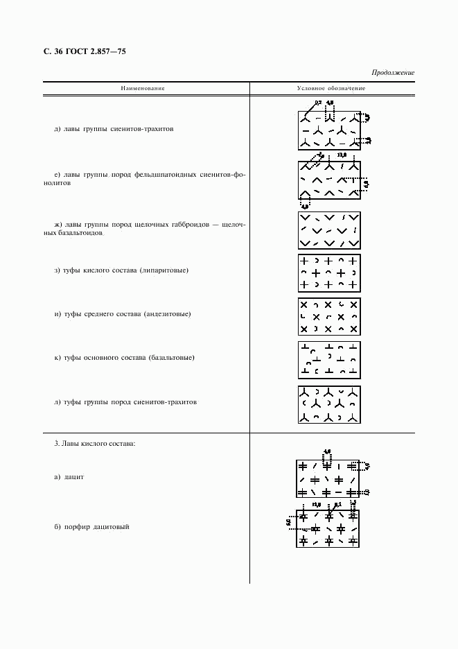 ГОСТ 2.857-75, страница 37