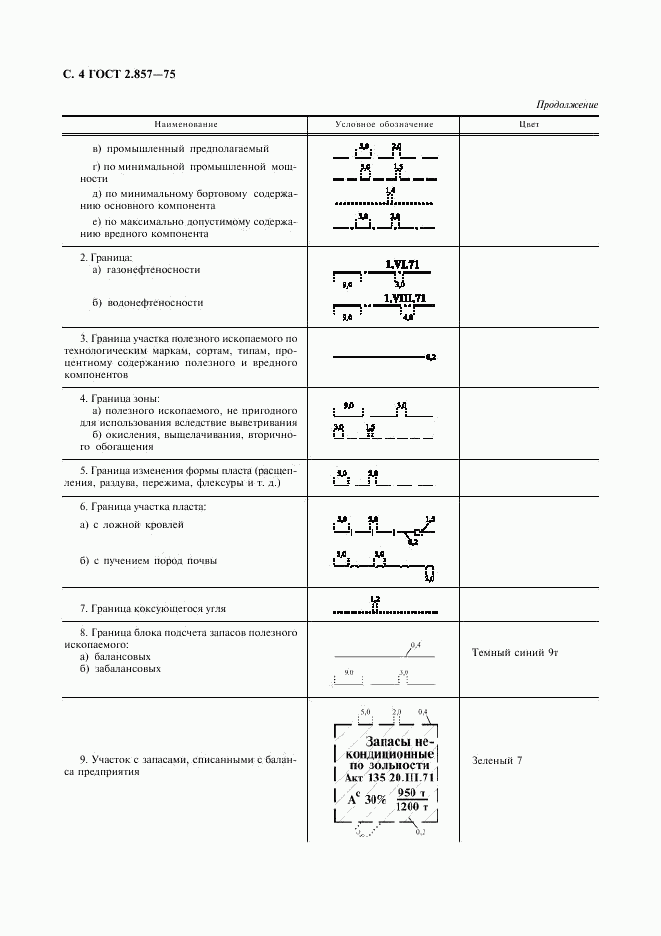 ГОСТ 2.857-75, страница 5