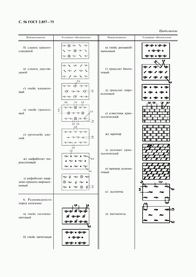 ГОСТ 2.857-75, страница 57