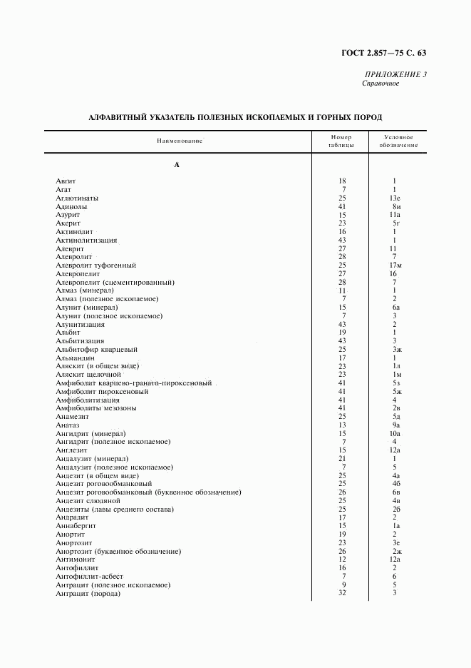 ГОСТ 2.857-75, страница 64