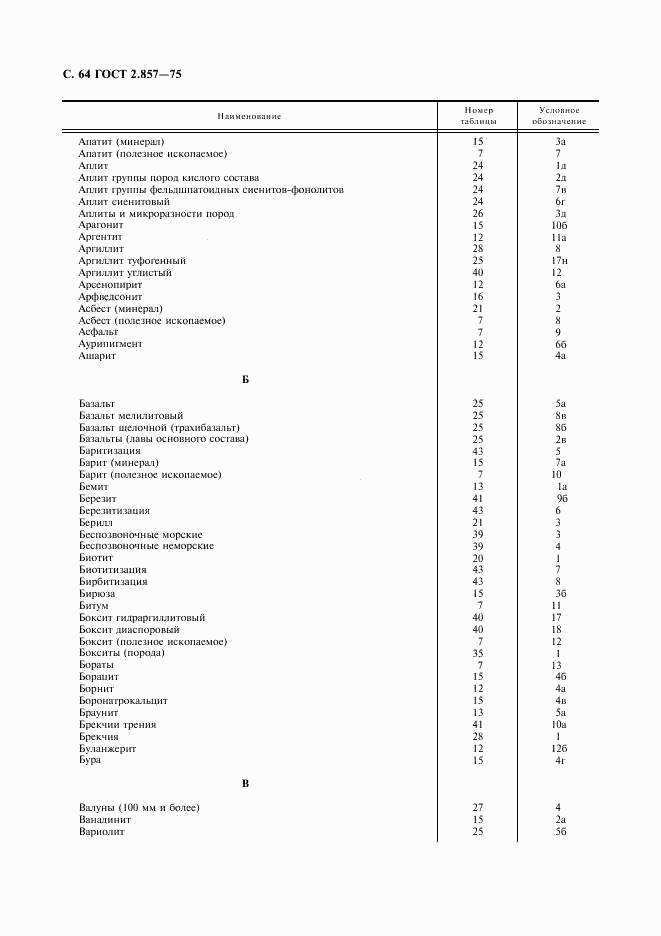 ГОСТ 2.857-75, страница 65