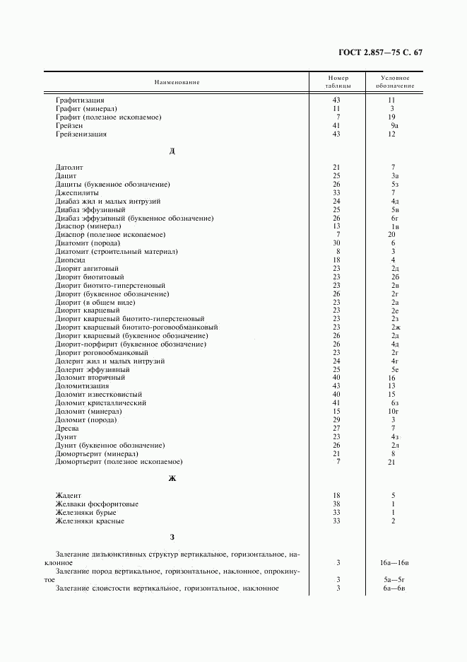 ГОСТ 2.857-75, страница 68