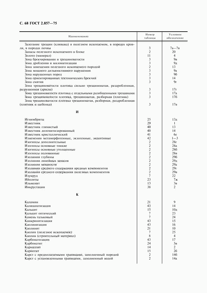 ГОСТ 2.857-75, страница 69