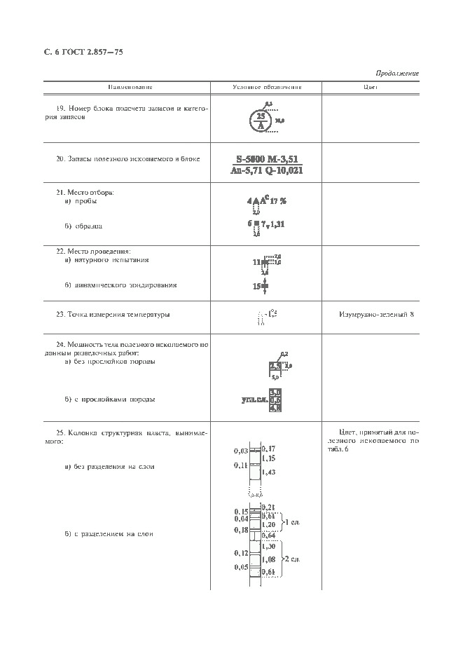 ГОСТ 2.857-75, страница 7