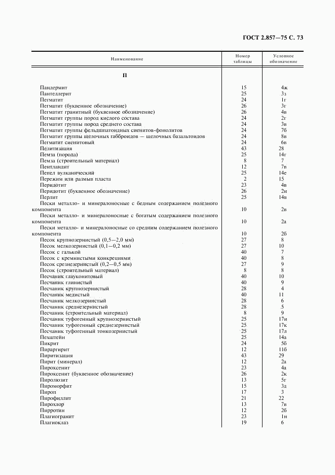 ГОСТ 2.857-75, страница 74