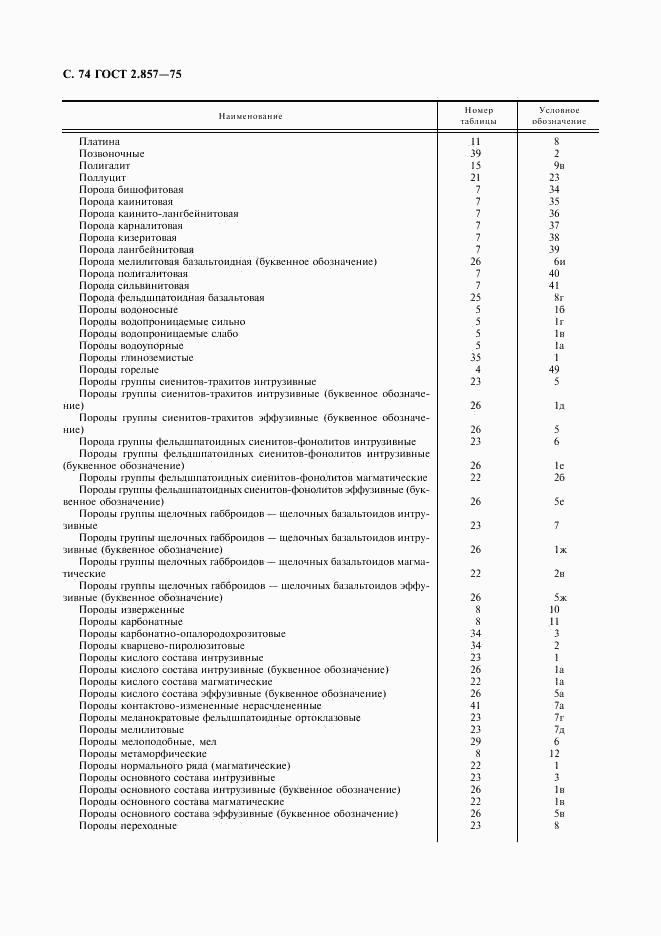 ГОСТ 2.857-75, страница 75