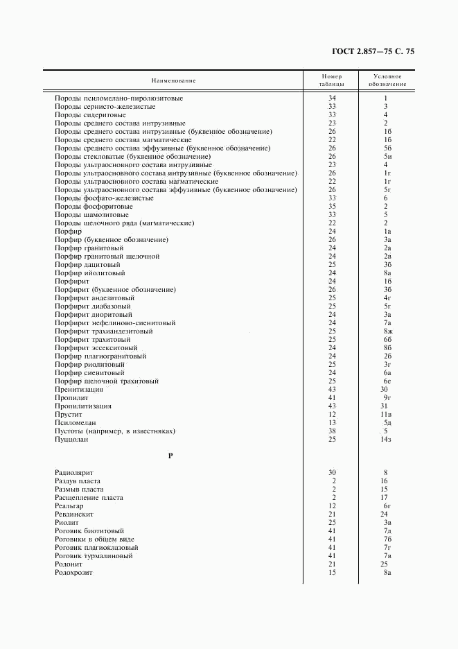 ГОСТ 2.857-75, страница 76