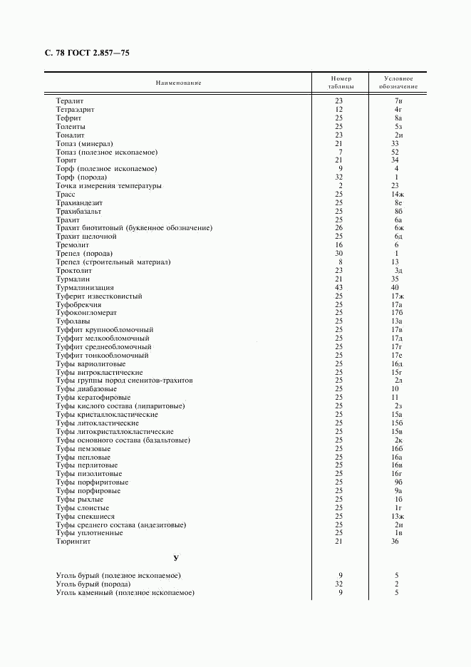 ГОСТ 2.857-75, страница 79