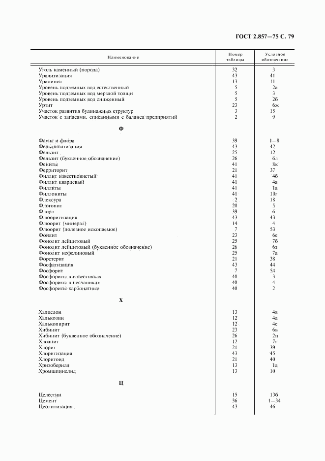 ГОСТ 2.857-75, страница 80