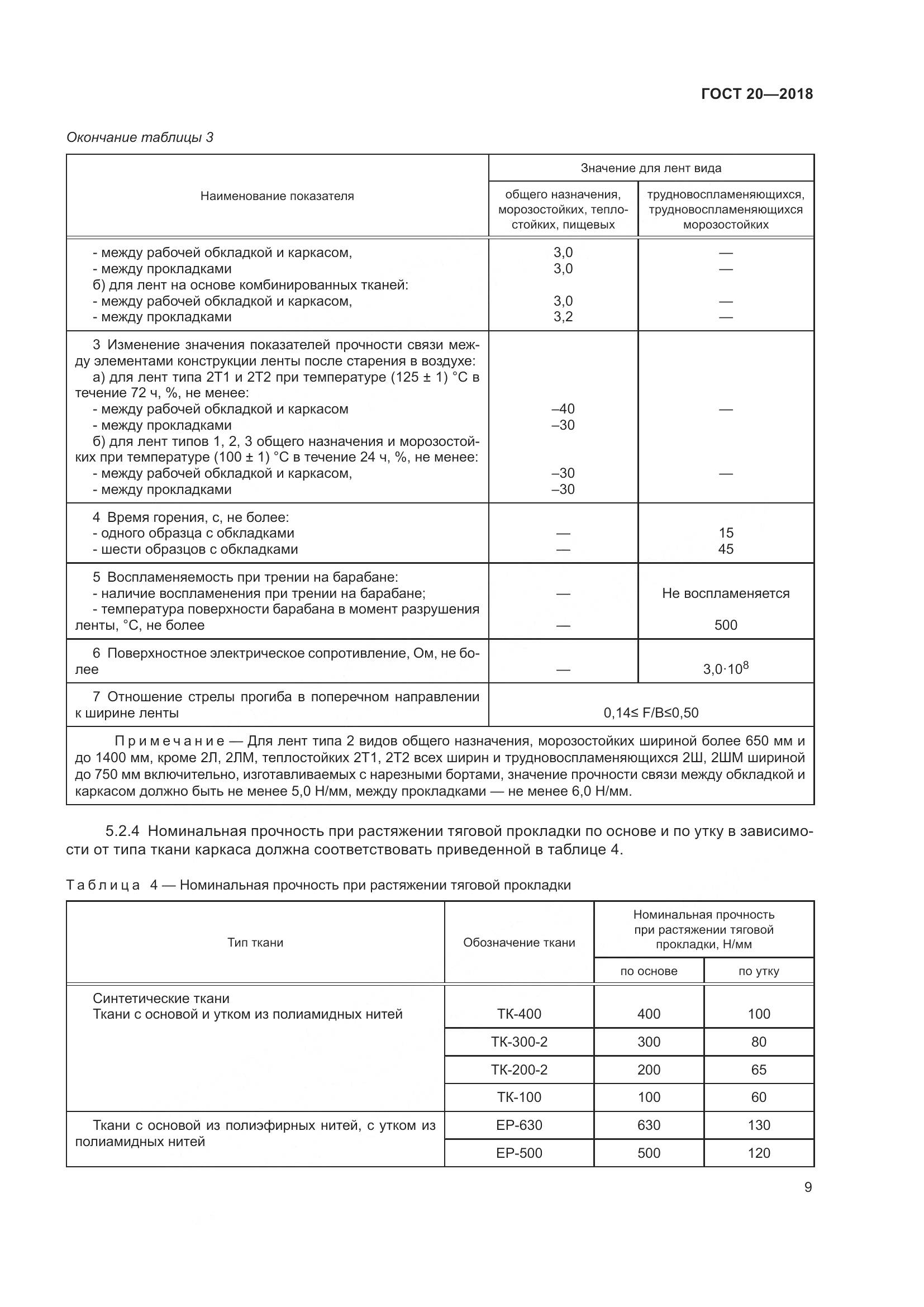 ГОСТ 20-2018, страница 13