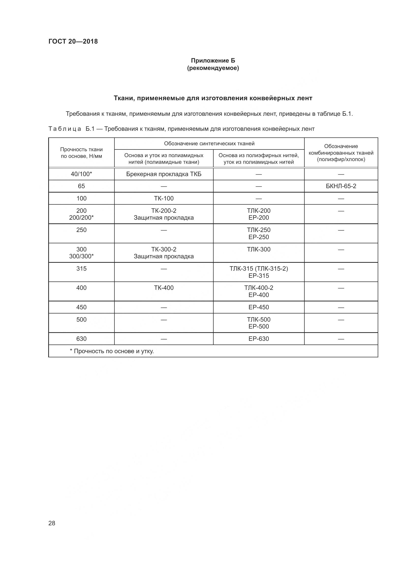 ГОСТ 20-2018, страница 32