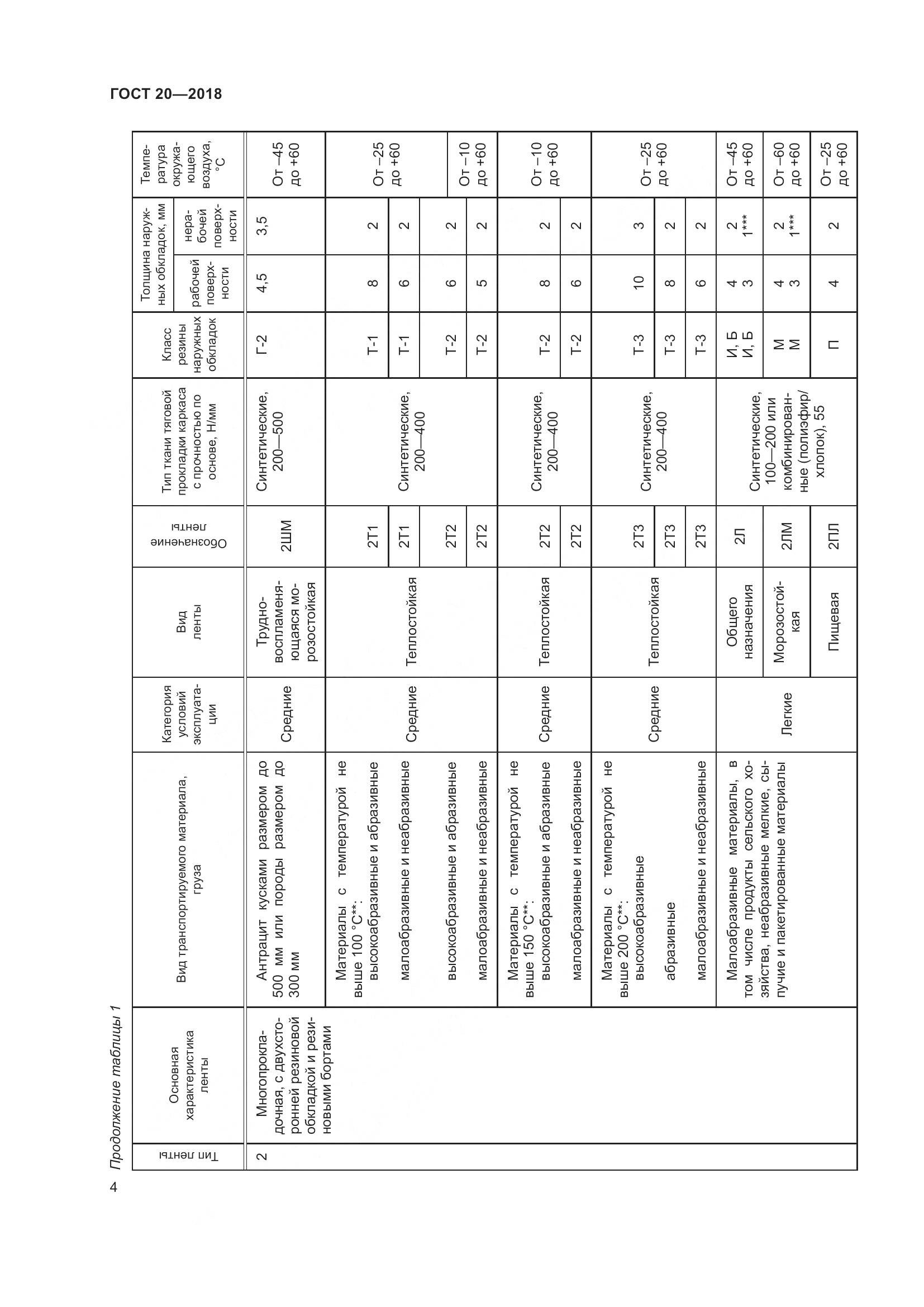 ГОСТ 20-2018, страница 8
