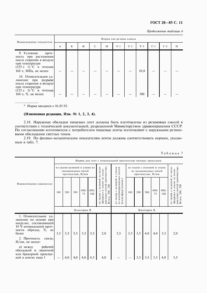 ГОСТ 20-85, страница 12