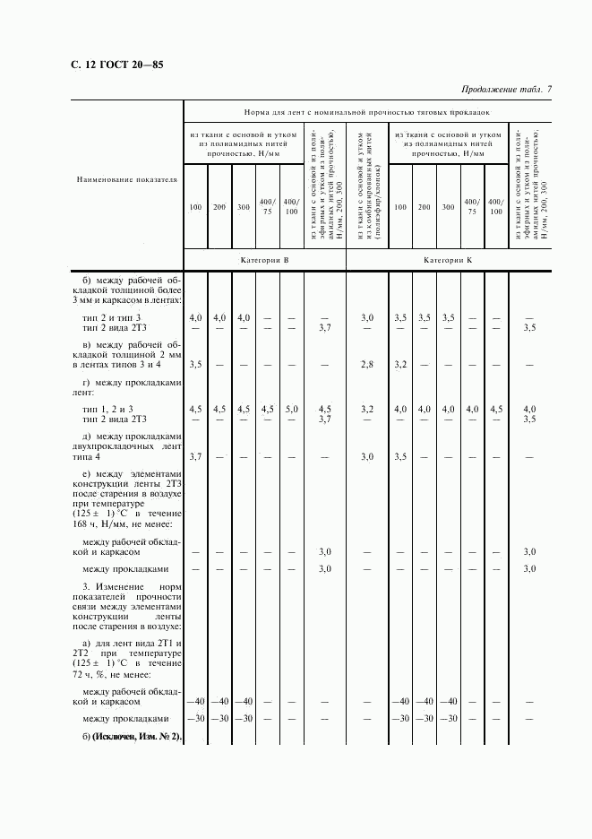 ГОСТ 20-85, страница 13