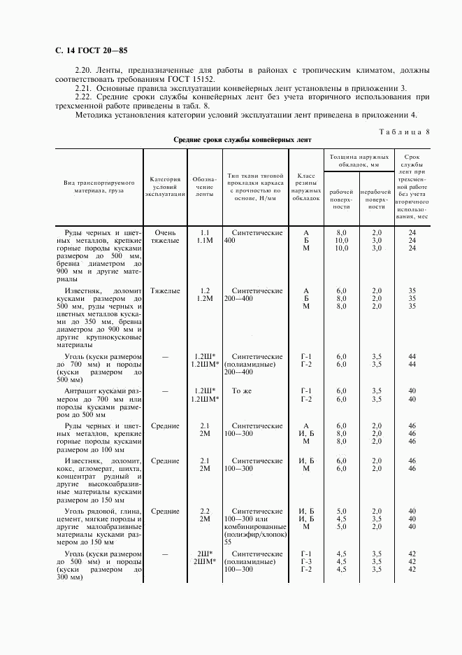 ГОСТ 20-85, страница 15