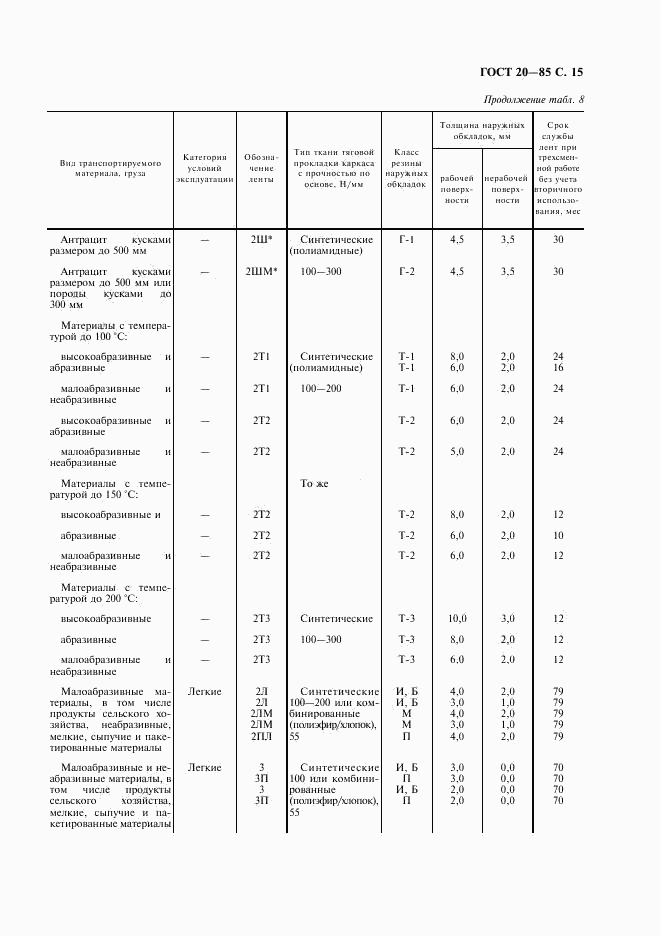 ГОСТ 20-85, страница 16