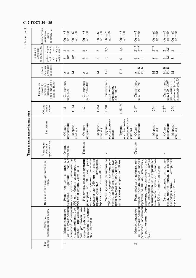 ГОСТ 20-85, страница 3