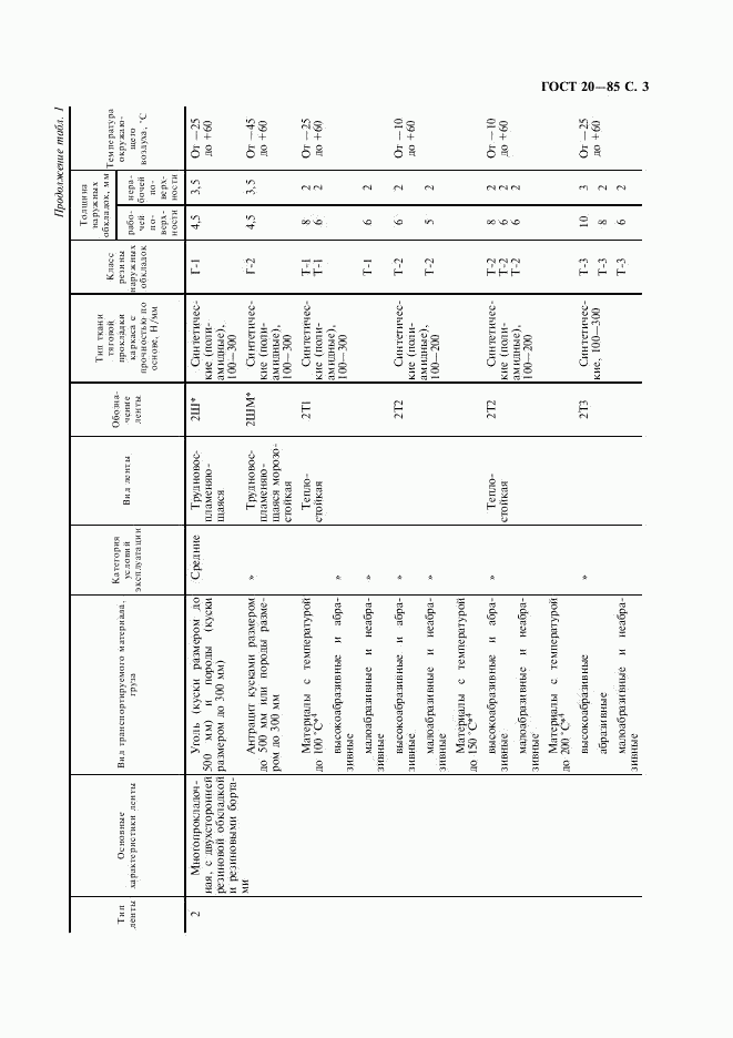 ГОСТ 20-85, страница 4