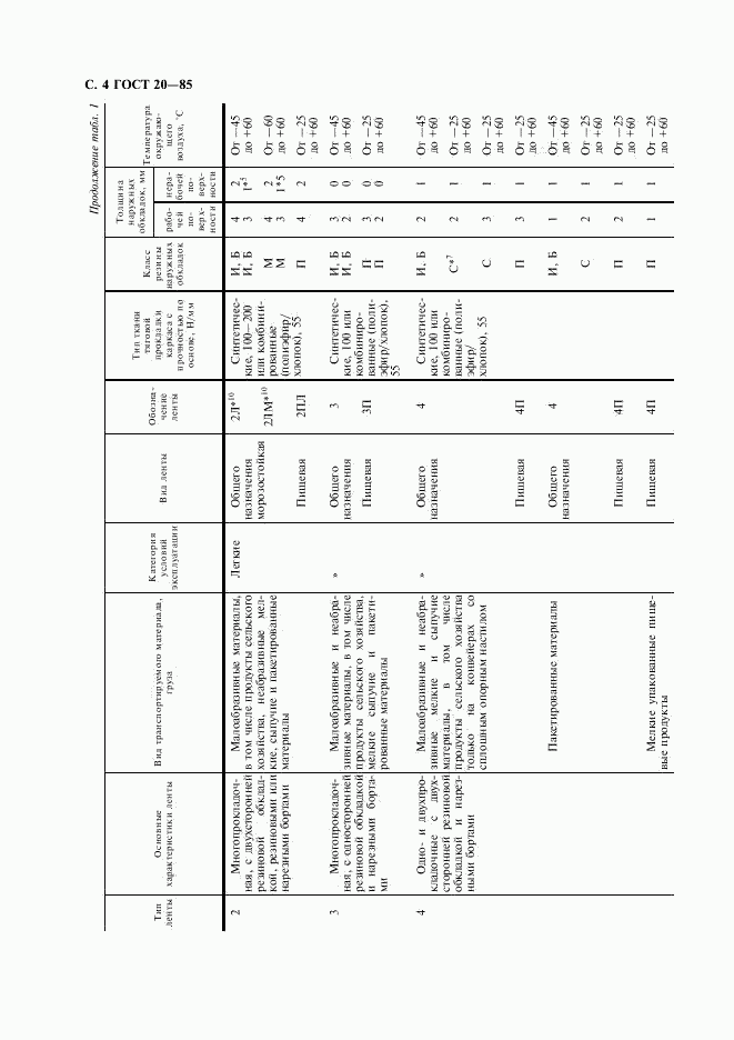 ГОСТ 20-85, страница 5