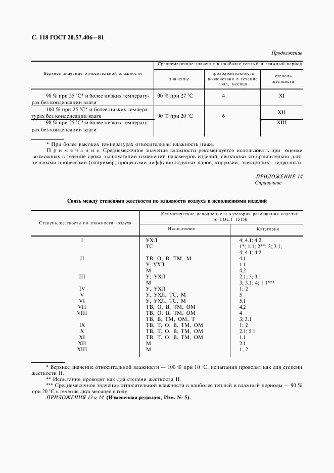 ГОСТ 20.57.406-81, страница 119