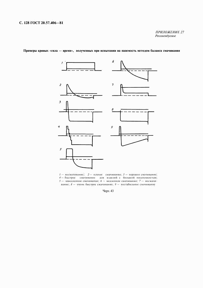 ГОСТ 20.57.406-81, страница 129